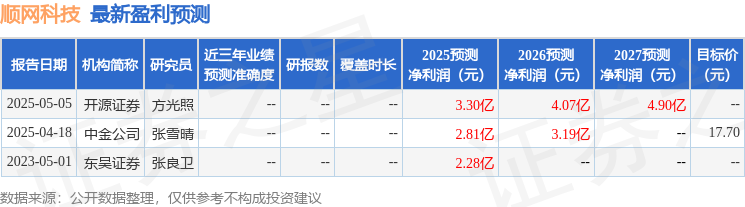 |凯发娱乐官网集团顺网科技：5月8日召开业绩说明会投资者参与